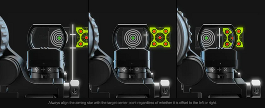 How to Sight in a Red Dot: Easy Beginners Guide in 2024