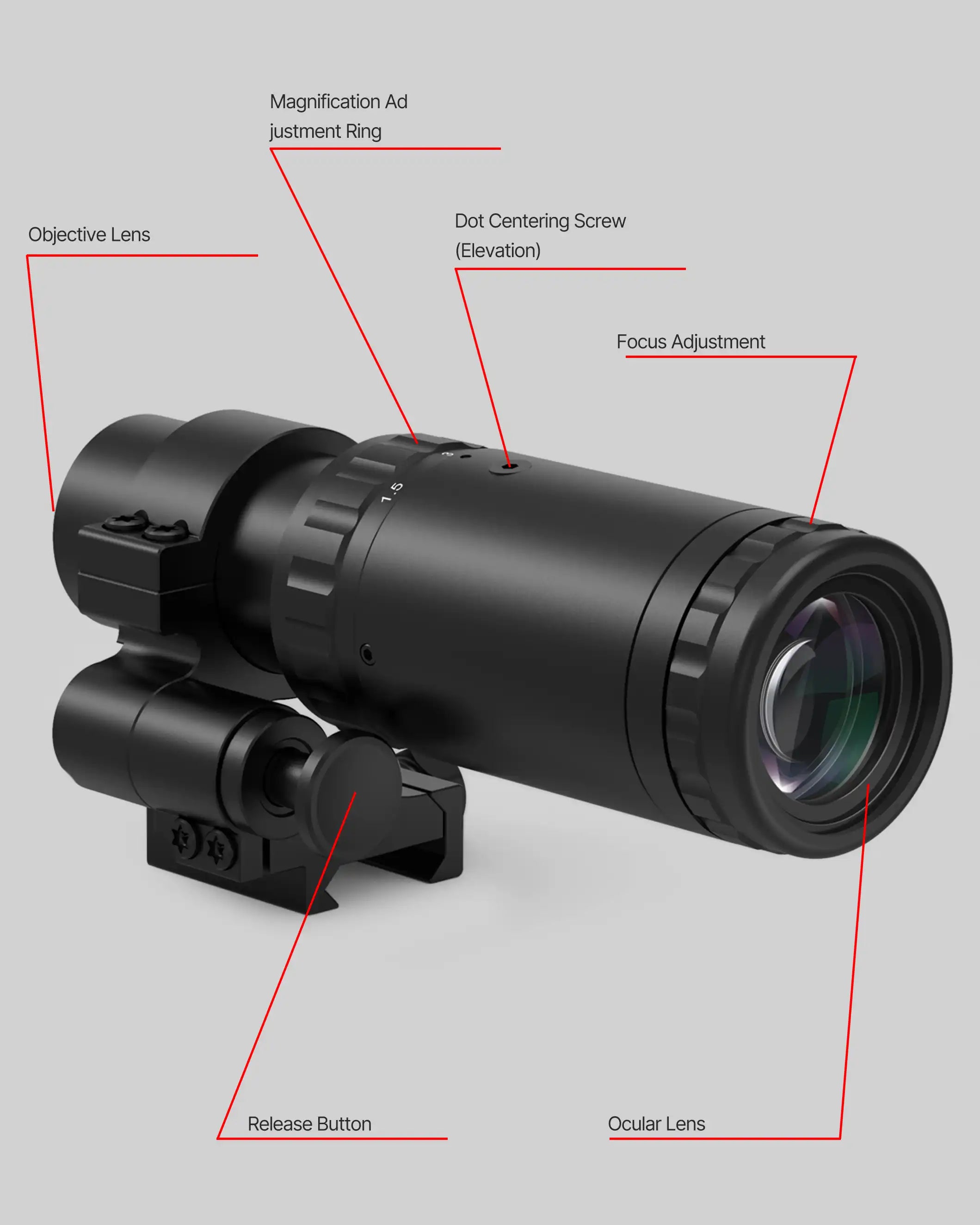 Feyachi M37&amp;RS-30 Red Dot Magnifier Combo - Reflexvisier und Klapphalterung